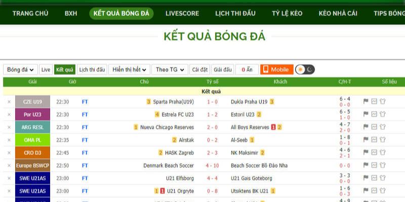 Nguồn gốc và hành trình phát triển của bongdalu